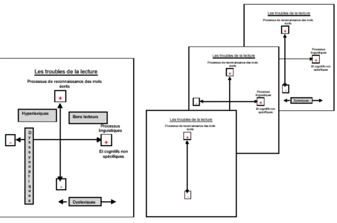 Figure 7 : versions statique et séquentielle (exemples) des schémas 