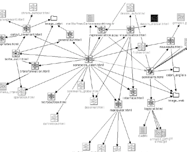 Figure 8 : Début de l’architecture du site relatif à Cabri-graphes 