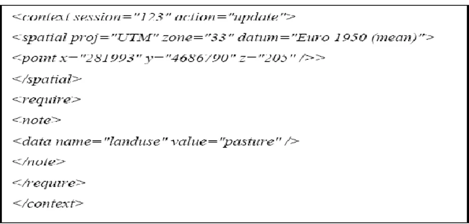 Figure 5. Exemple un message ConteXtML. 