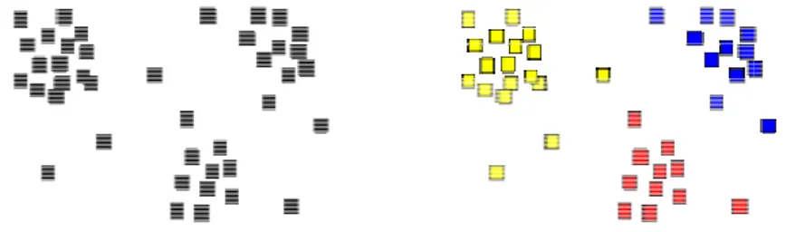 Figure 3.2 - Exemple de classification automatique (trois classes détectées jaune, bleu et 