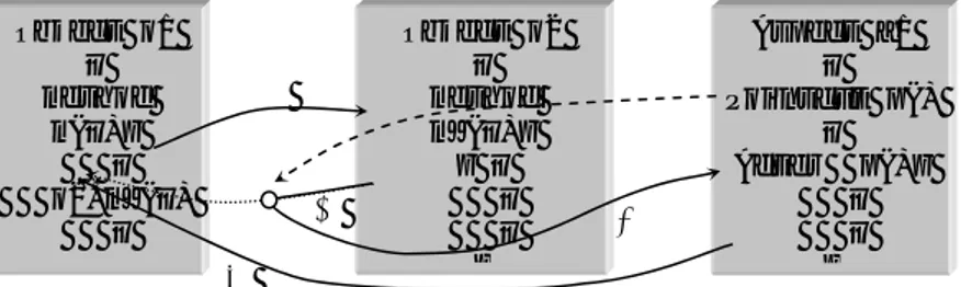Fig. 2.3. Exemple de scénario d’exécution d’une consigne autour 