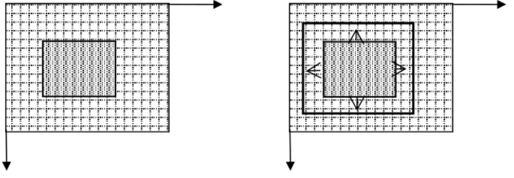 Figure 7.  le principe de la corrélation croisée 