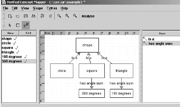 Figure 3.7 : Un CM complet sans erreurs. 