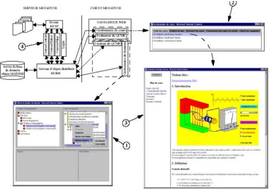 Figure 1.7 : Les fonctionnalités offertes 