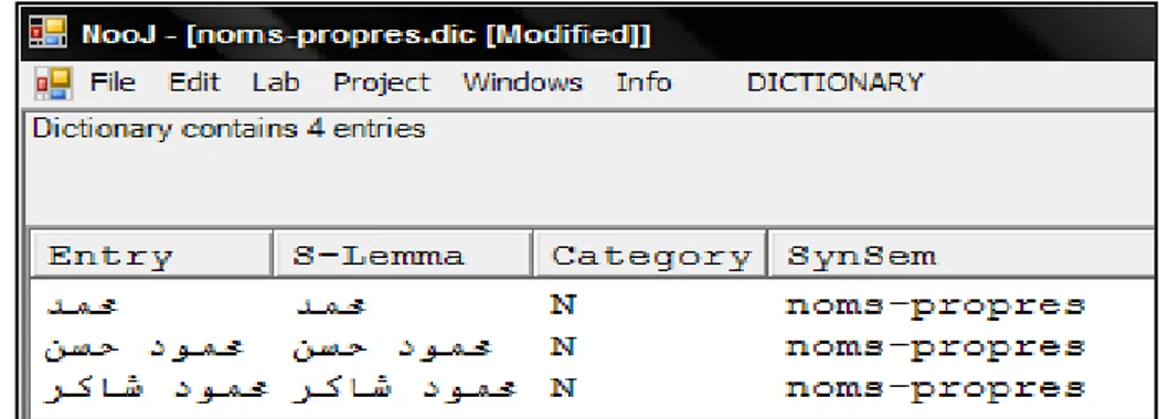 Figure 11: Extraction d'entités nommées arabes avec Nooj (Lebhour, 2009) 