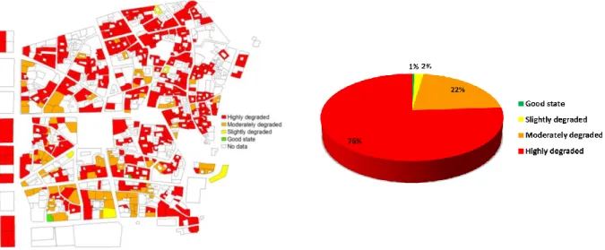 Fig. IV.8: Spatial distribution of the collected data according to health state 