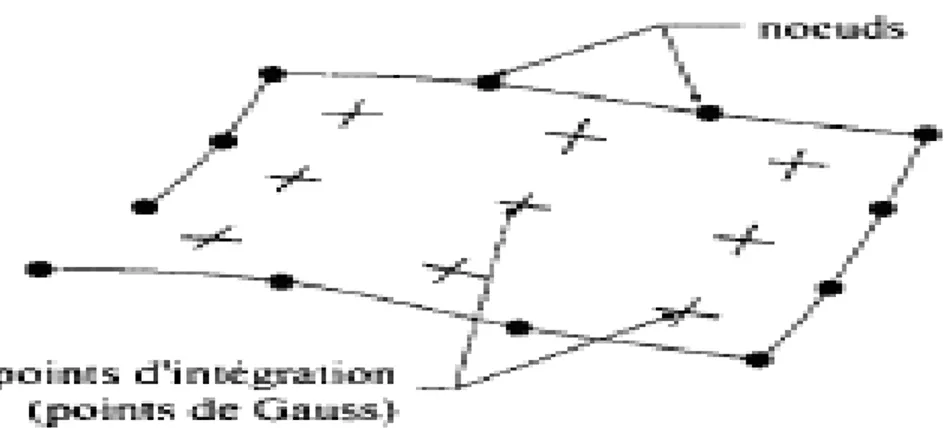 Figure 2.22 : Elément isoparamétrique bicubique ( 4 nœuds par côté ) 