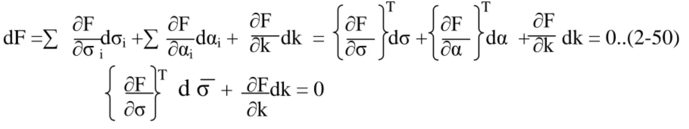 Figure 2.10 : Représentation géométrique de la règle de normalité   de la plasticité associée  1σF∂∂ 2σF∂∂σF∂∂