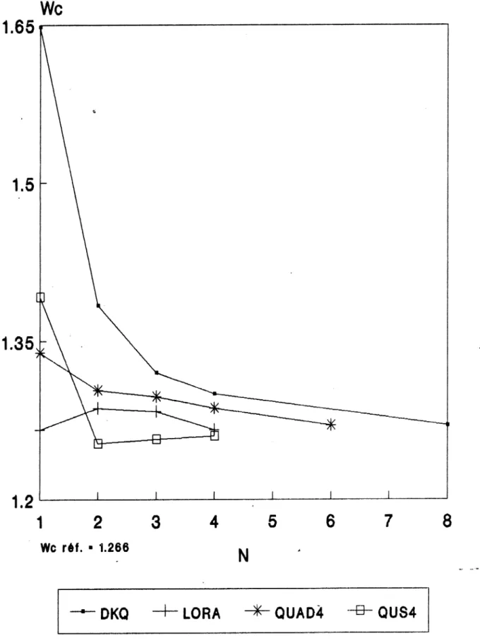 FIGURE  13-PLAQUE  SIMPLEMENT  APPUYEE 
