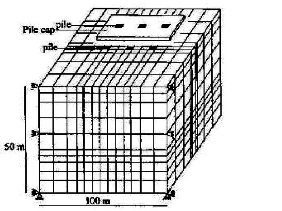 Tableau I.1  Coefficients d'interaction (cas d'un sol élasto-plastique)  Pieu dont la portance est assurée par la 
