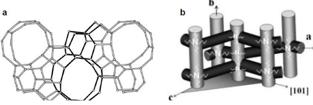 Figure  (II.4) :  Configuration  des  cavités  de  topologie  MFI  vue  selon  un  canal 