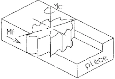 Figure I.3 : Plan épaulé. 