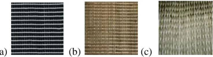 Fig. 1.7Système de PRF carbone à une couche et deux couches [2] 