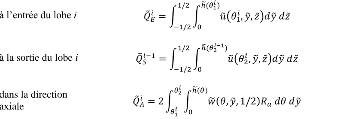 Figure 2. 19 : Conditions aux limites utilisées pour la résolution de l’équation de l’énergie.