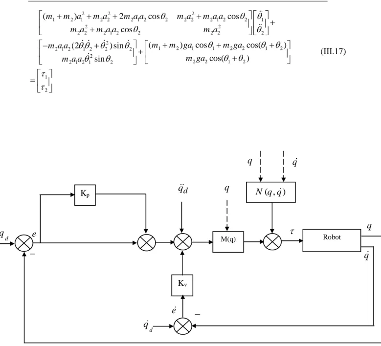 Figure III.2 : Commande par calcul de couple avec PD La loi de commande par calcul de couple (PD) est donnée par: 