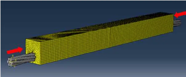 Figure 1.3 : Procédé de fabrication d’une poutre précontrainte par pré-tension. 