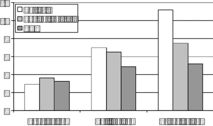 Figure 1.8. Valeurs des indicateurs scalaires des signaux de la figure (1.4) 