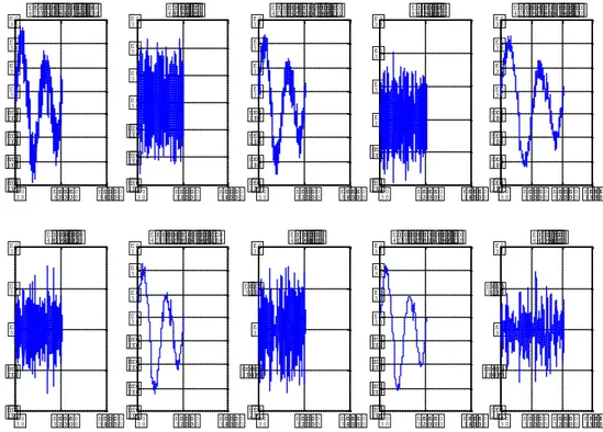Figure 3.14. Détails et approximations issus de l’AMRO du signal bruité 