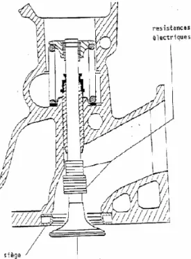 Figure 1.17 Dispositif du système siège de soupape de COUEDEL  