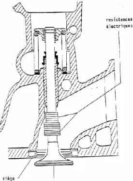 Figure 1.17 Dispositif du système siège de soupape de COUEDEL  
