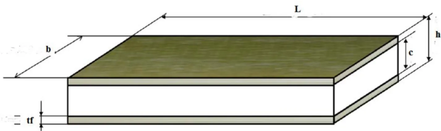 Figure II.2 : Dimension d’une éprouvette sandwiche selon la norme AFNOR NF 54-606.  II.3