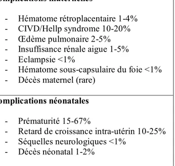 Tableau 2. Complications maternelles et néonatales d’après Sibai et al.(2)  Complications maternelles 