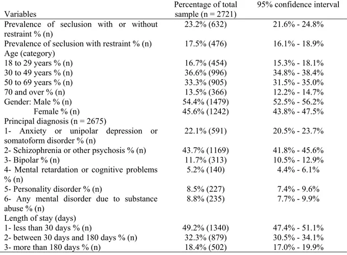 Table 1: Prevalence of seclusion with or without restraint, demographic characteristics  and principal diagnosis  