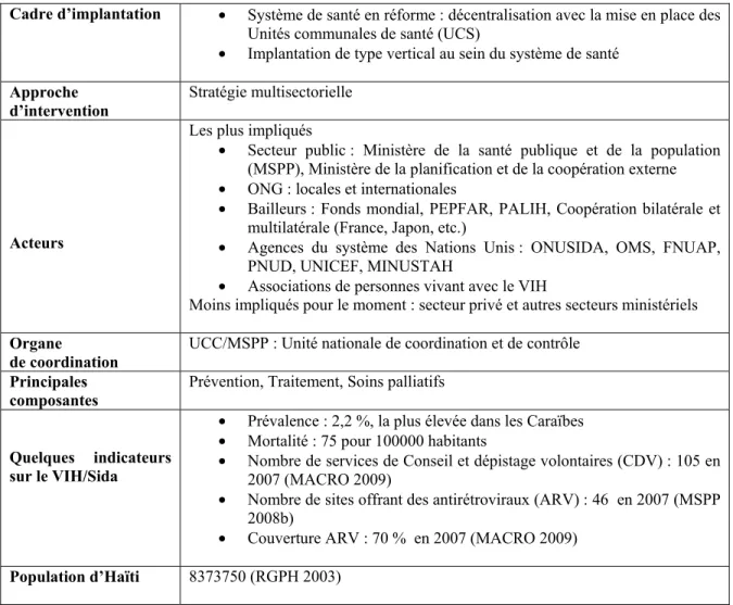 Tableau 1 : Caractéristiques générales du programme VIH/Sida 2008-2012 