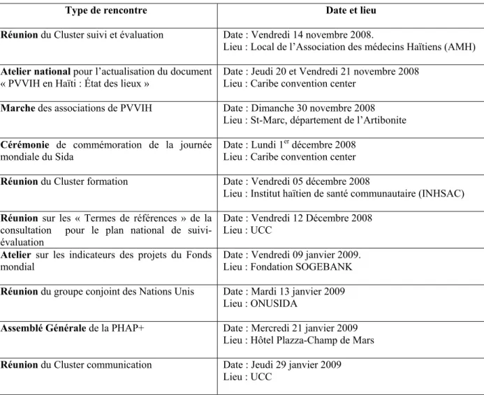 Tableau 5 : Calendrier des observations 