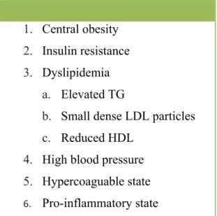 Table 1. Taken from [Despres 1993] Features of the metabolic syndrome. 
