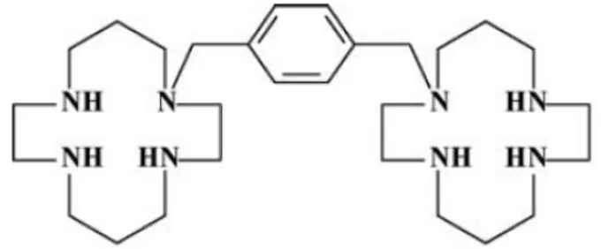 Figure 1.6 : Représentation schématique de la structure chimique de la molécule  AMD3100 tiré de De Clercq et al