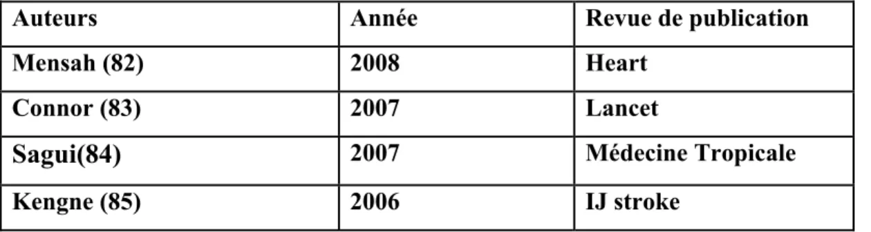 Tableau XVI: Revue de la littérature sur les AVC en ASS 