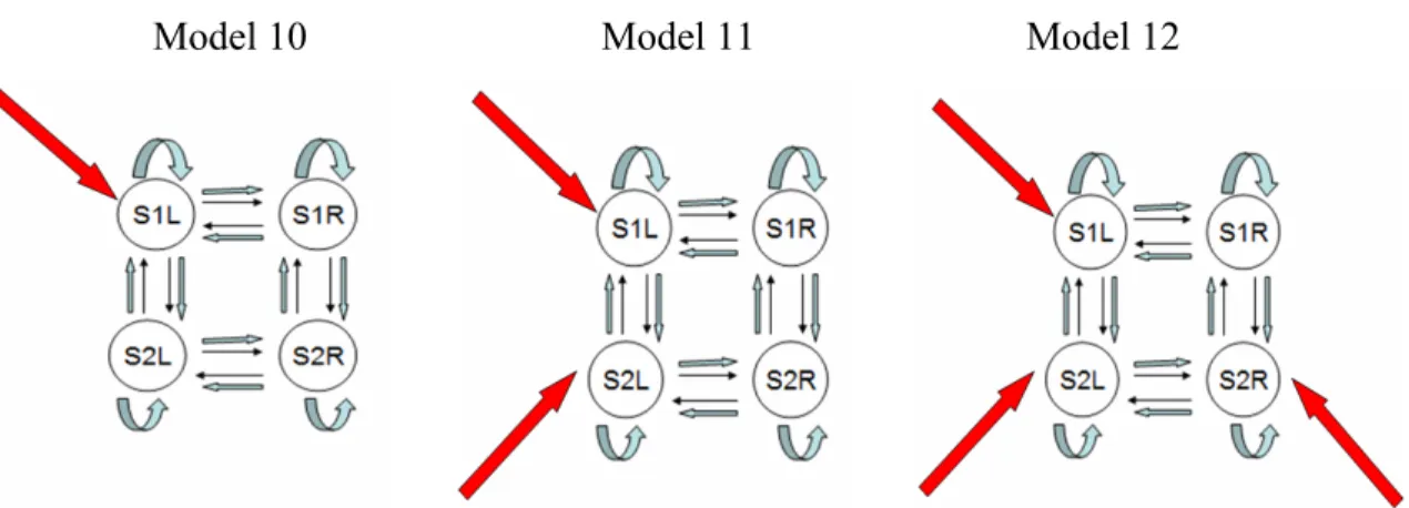 Figure 3-5. Models 1 to 12 (left to right, top to bottom) in the 4-Regions modeling;     Models 1-3 belongs to Category 1, Model 4-6 belongs to Category 2, Models 7-9 belongs  to Category 3, and Models 10-12 belongs to Category 4