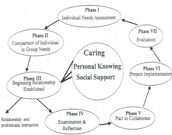 Figure 4. Le modèle de l’alliance interprofessionnelle (tiré de D’Amour et al., 2004, p