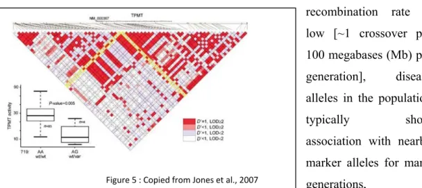 Figure 5 : Copied from Jones et al., 2007 Figure 4 