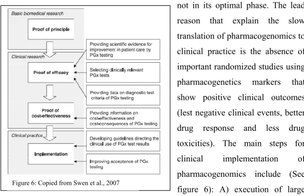 Figure 6: Copied from Swen et al., 2007 