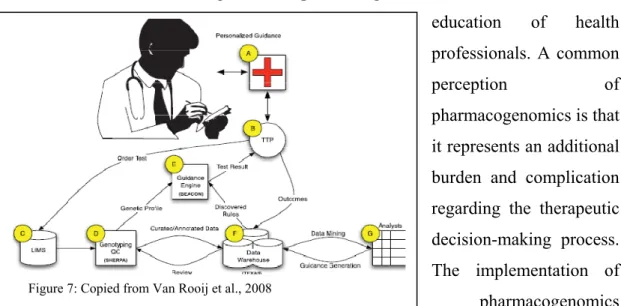 Figure 7: Copied from Van Rooij et al., 2008 