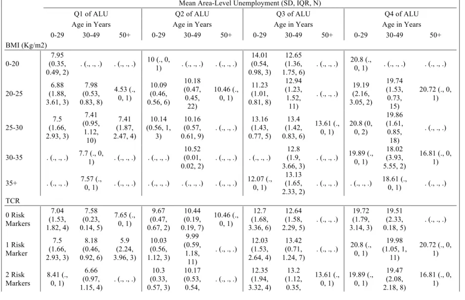 Table 1c. Cross-tabulation of ALU by BMI, TCR, and TCR sub-components for men and women  Female  