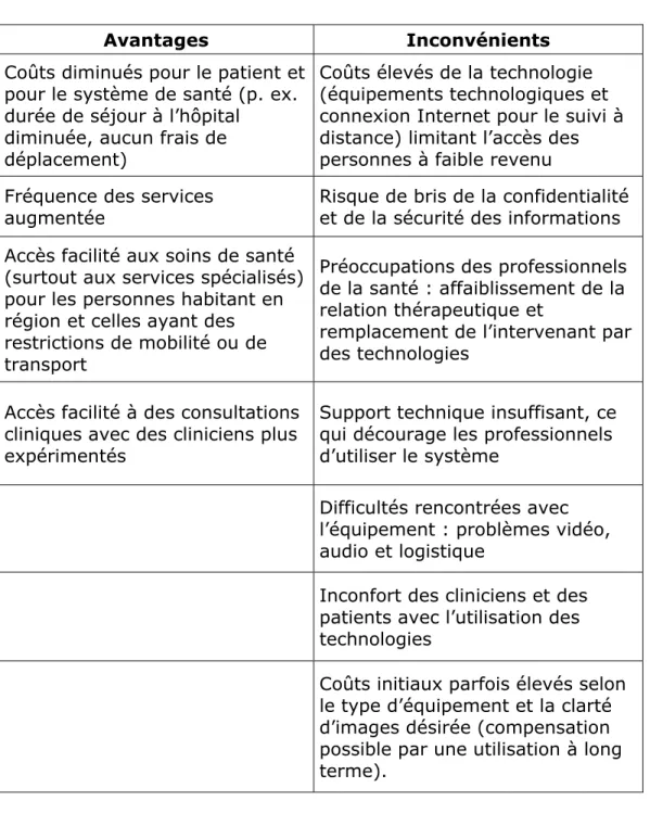 Tableau III. Avantages et inconvénients de la télésanté, télémédecine et  téléréadaptation 