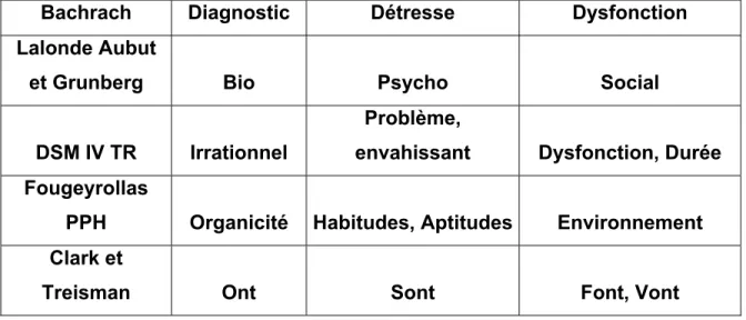 TABLEAU II- APPROCHES AYANT SERVI D'INSPIRATION POUR LE  DÉVELOPPEMENT DES PARAMÈTRES 