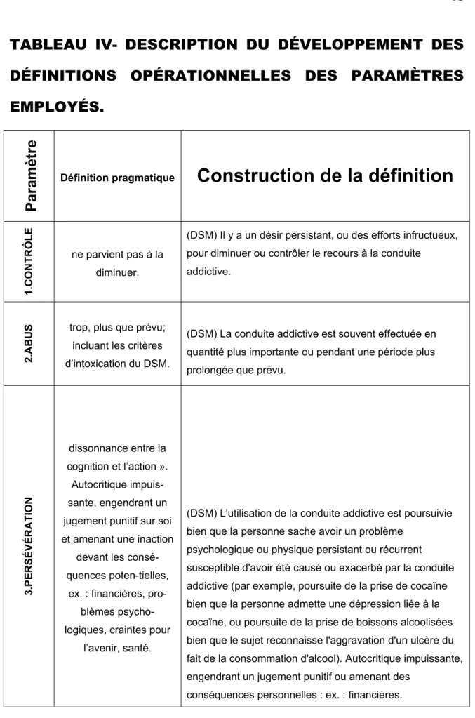 TABLEAU IV- DESCRIPTION DU DÉVELOPPEMENT DES 