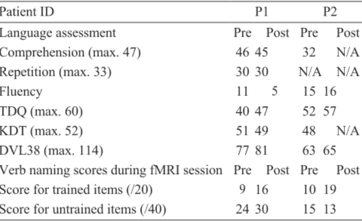 Table	2	Language	assessment	and	verb	naming	scores	during	the	pre-	and		 posttherapy	MRI	sessions	for	both	participants.	