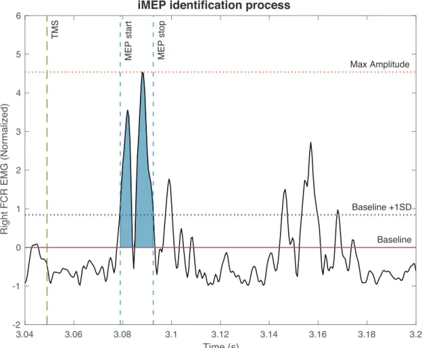 Figure 8. –   Example of Selected iMEP. 