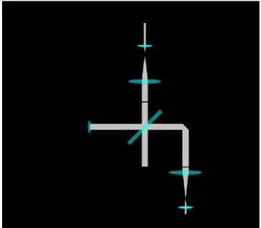 Figure 7. –   Schéma simplifié de l’unité scanneur OCTP-1300, incluant le bras d’échantillon et le bras  de référence