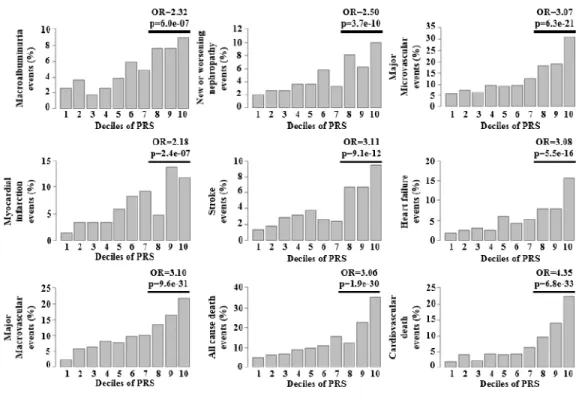 Figure 4. –   Pourcentage d'évènements par déciles selon le modèle du SRP (Tremblay et al.,  2020)