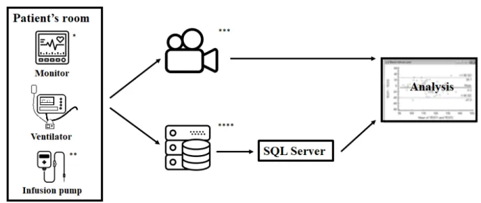Figure I: Data validation process 