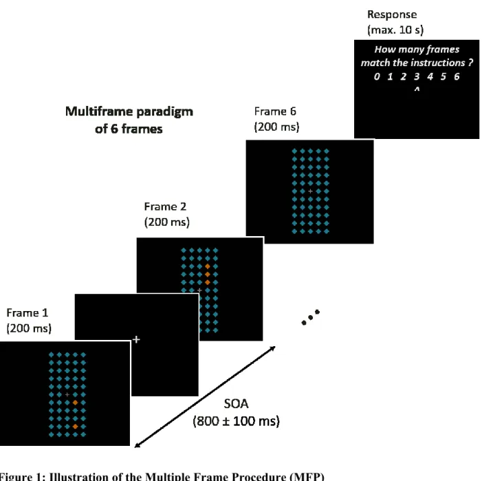 Figure 1: Illustration of the Multiple Frame Procedure (MFP)  