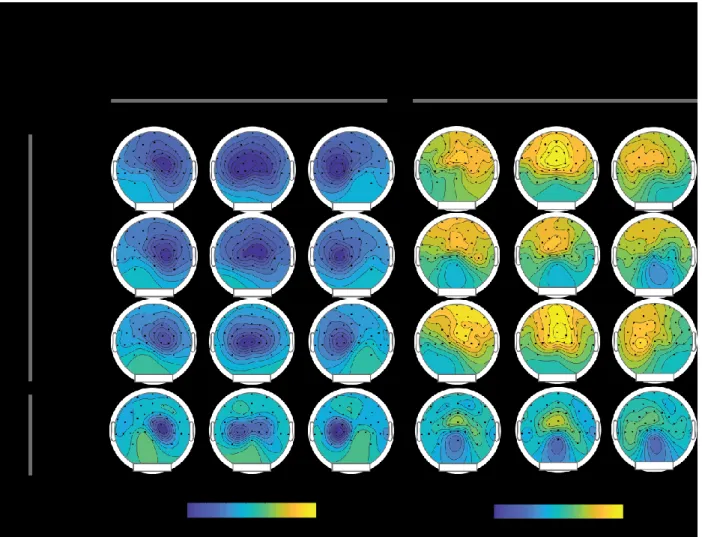 Figure 4: Voltage and Scalp Current Density distributions  