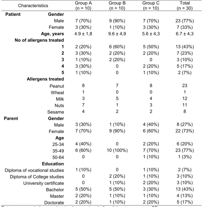 Table 1. Study population characteristics 