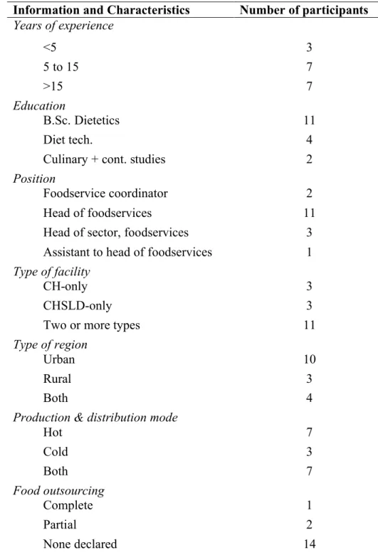 Table 6. Institutional Information and Foodservice Characteristics for 17 Foodservice